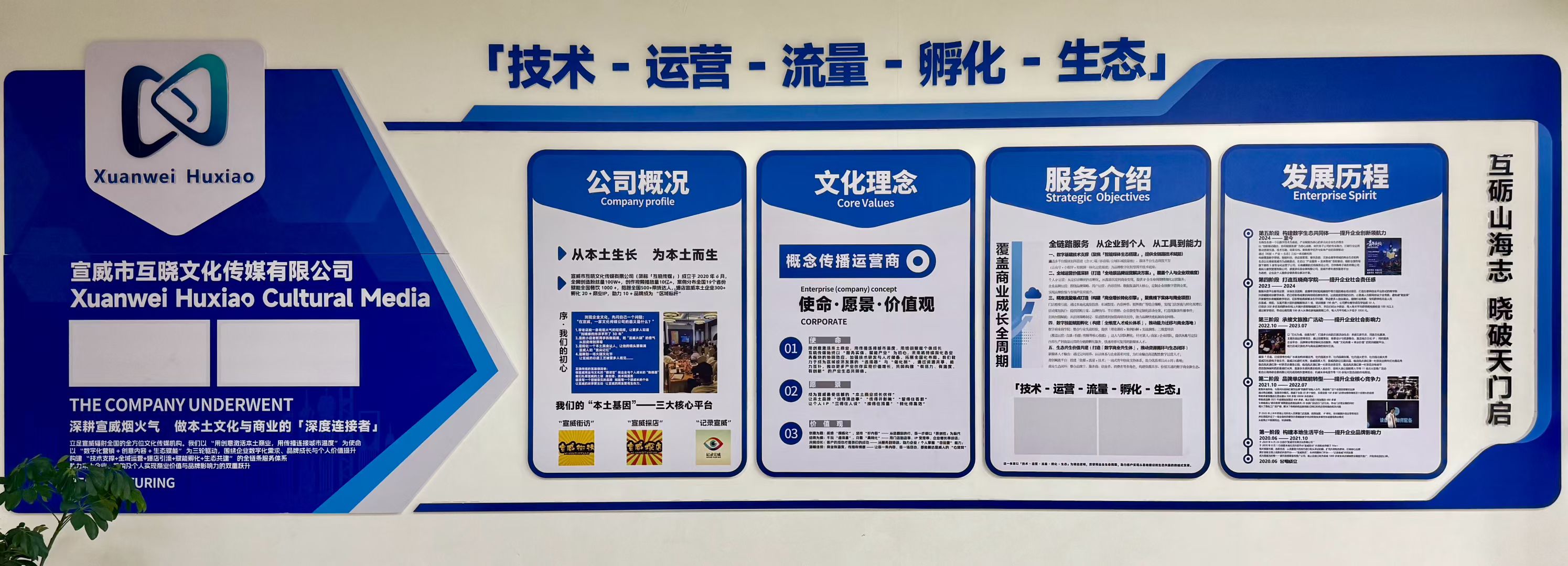 培训指导